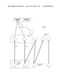 Business Relationship Accessing diagram and image