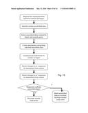 Business Relationship Accessing diagram and image