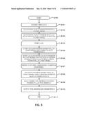 SKILL ESTIMATION METHOD IN MACHINE-HUMAN HYBRID CROWDSOURCING diagram and image