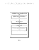 PROGRAM AND PROJECT ASSESSMENT SYSTEM diagram and image