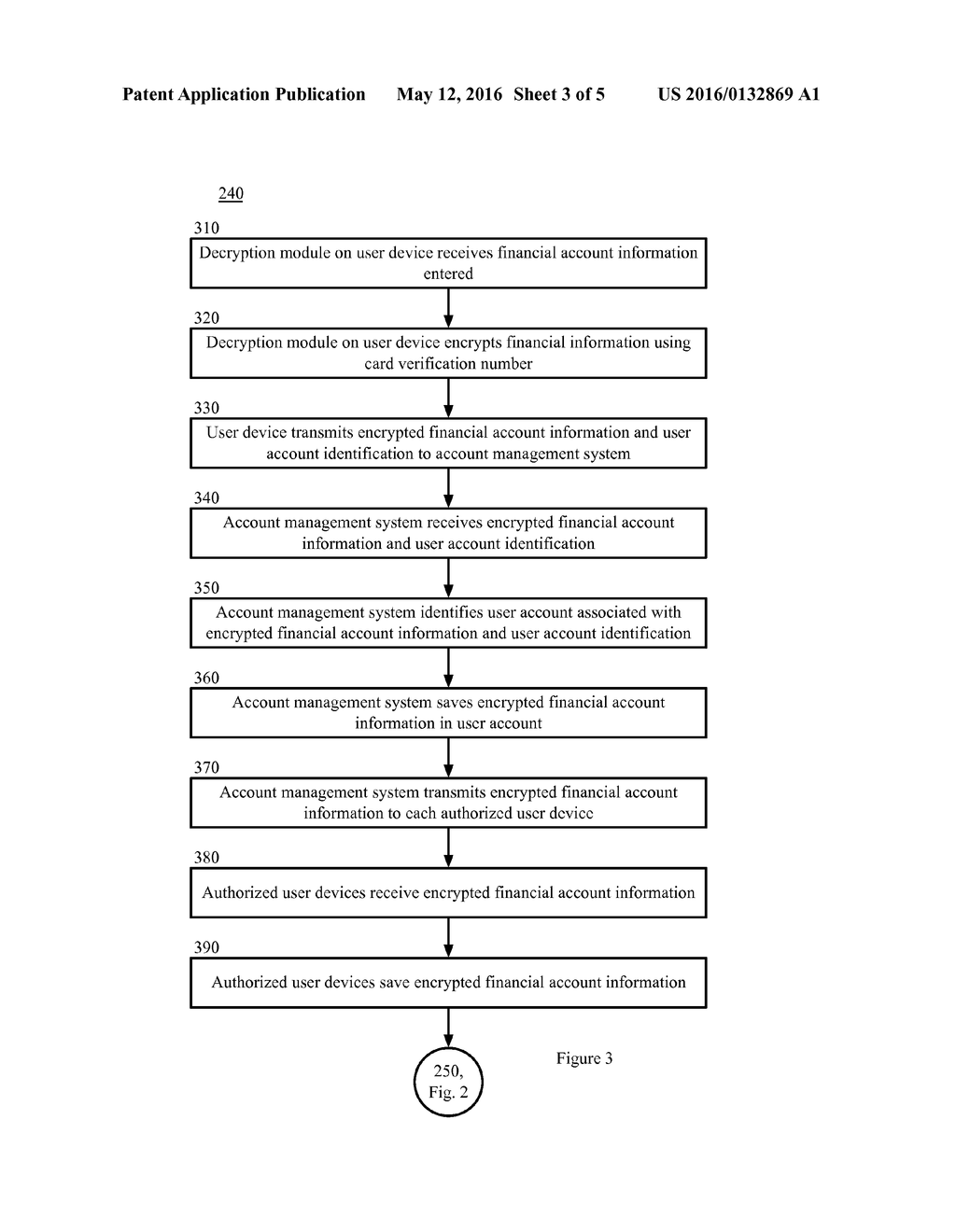 ENCRYPTING FINANCIAL ACCOUNT NUMBERS SUCH THAT EVERY DECRYPTION ATTEMPT     RESULTS IN VALID ACCOUNT NUMBERS - diagram, schematic, and image 04