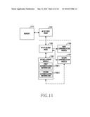 APPARATUS AND METHOD FOR PAYMENT diagram and image