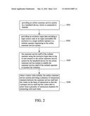 METHOD OF INTERNET REAL-TIME CUSTOMER SERVICE diagram and image