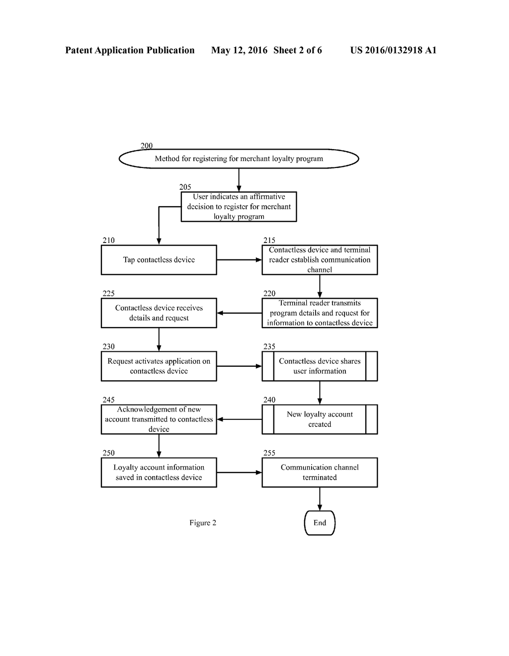 ONE-TAP SIGN UP FOR MERCHANT LOYALTY PROGRAMS - diagram, schematic, and image 03