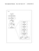 System of using high throughput studies to guide research and marketing diagram and image