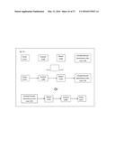 System of using high throughput studies to guide research and marketing diagram and image