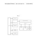 MEANS AND METHOD OF INVESTMENT PORTFOLIO MANAGEMENT diagram and image