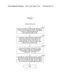 METHOD AND APPARATUS FOR SEPARATING FOREGROUND IMAGE, AND NON-TRANSITORY     COMPUTER-READABLE RECORDING MEDIUM diagram and image