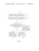 TEMPERATURE MONITORING SYSTEM AND METHOD OF USING THE SAME diagram and image