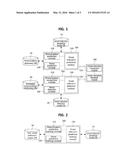 APPARATUS FOR LEARNING VOWEL REDUCTION AND METHOD FOR SAME diagram and image