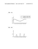 ORGANIC LIGHT-EMITTING DISPLAY DEVICE AND METHOD OF DRIVING THE SAME diagram and image