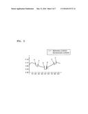 ORGANIC LIGHT-EMITTING DISPLAY DEVICE AND METHOD OF DRIVING THE SAME diagram and image