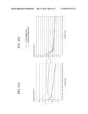 GAMMA VOLTAGE GENERATOR, METHOD OF GENERATING GAMMA VOLTAGE, AND ORGANIC     LIGHT-EMITTING DIODE DISPLAY INCLUDING THE GENERATOR diagram and image