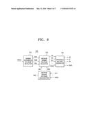 GAMMA VOLTAGE GENERATOR, METHOD OF GENERATING GAMMA VOLTAGE, AND ORGANIC     LIGHT-EMITTING DIODE DISPLAY INCLUDING THE GENERATOR diagram and image