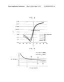 DISPLAY APPARATUS AND METHOD OF DRIVING THE DISPLAY APPARATUS diagram and image