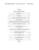 ENCODING DEVICE AND METHOD, DECODING DEVICE AND METHOD, AND PROGRAM diagram and image