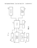 RANDOM TELEGRAPH SIGNAL NOISE REDUCTION SCHEME FOR SEMICONDUCTOR MEMORIES diagram and image