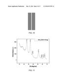 Block-Type Supercapacitors and Fabricating Method for the Same, Graphene     Oxide-Metal Oxide Composite and Synthesizing Method for the Composite diagram and image