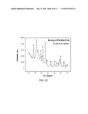 Block-Type Supercapacitors and Fabricating Method for the Same, Graphene     Oxide-Metal Oxide Composite and Synthesizing Method for the Composite diagram and image