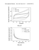 Block-Type Supercapacitors and Fabricating Method for the Same, Graphene     Oxide-Metal Oxide Composite and Synthesizing Method for the Composite diagram and image