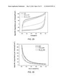 Block-Type Supercapacitors and Fabricating Method for the Same, Graphene     Oxide-Metal Oxide Composite and Synthesizing Method for the Composite diagram and image