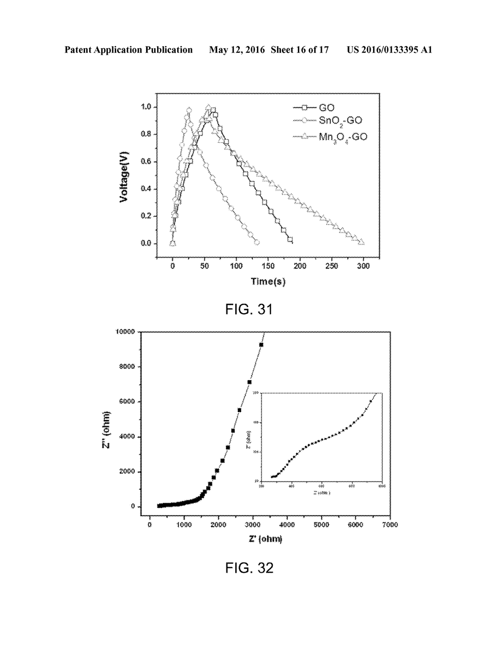 Block-Type Supercapacitors and Fabricating Method for the Same, Graphene     Oxide-Metal Oxide Composite and Synthesizing Method for the Composite - diagram, schematic, and image 17