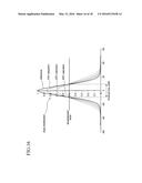 CHARGED PARTICLE BEAM EXPOSURE APPARATUS SUITABLE FOR DRAWING ON LINE     PATTERNS, AND EXPOSURE METHOD USING THE SAME diagram and image