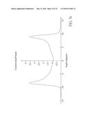 METHOD FOR ION IMPLANTATION diagram and image