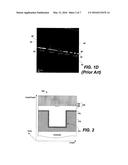 METHODS OF FORMING TITANIUM-ALUMINUM LAYERS FOR GATE ELECTRODES AND     RELATED SEMICONDUCTOR DEVICES diagram and image