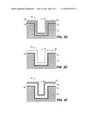 METHODS OF FORMING TITANIUM-ALUMINUM LAYERS FOR GATE ELECTRODES AND     RELATED SEMICONDUCTOR DEVICES diagram and image