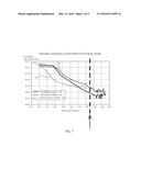 LOW TEMPERATURE ADHESIVE RESINS FOR WAFER BONDING diagram and image