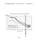 LOW TEMPERATURE ADHESIVE RESINS FOR WAFER BONDING diagram and image