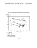 LOW TEMPERATURE ADHESIVE RESINS FOR WAFER BONDING diagram and image