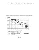 LOW TEMPERATURE ADHESIVE RESINS FOR WAFER BONDING diagram and image