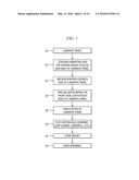 BALL GRID ARRAY AND LAND GRID ARRAY ASSEMBLIES FABRICATED USING TEMPORARY     RESIST diagram and image