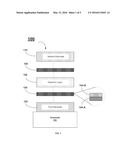 DRAM MIMCAP Stack with MoO2 Electrode diagram and image