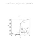 THIN FILM TRANSISTOR SUBSTRATE, METHOD OF MANUFACTURING THE SAME, AND     LIQUID CRYSTAL DISPLAY PANEL HAVING THE SAME diagram and image