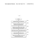 THIN FILM TRANSISTOR SUBSTRATE, METHOD OF MANUFACTURING THE SAME, AND     LIQUID CRYSTAL DISPLAY PANEL HAVING THE SAME diagram and image