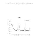 THREE-LAYER CORE-SHELL NANOPARTICLES FOR MANUFACTURING SOLAR CELL LIGHT     ABSORPTION LAYER AND METHOD OF MANUFACTURING THE SAME diagram and image