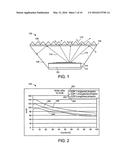 Textured phosphor conversion layer light emitting diode diagram and image