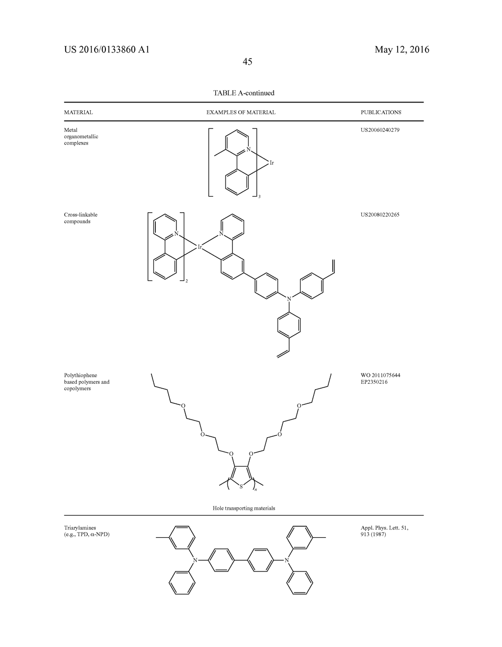 ORGANIC ELECTROLUMINESCENT MATERIALS AND DEVICES - diagram, schematic, and image 49