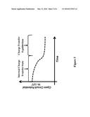 METHODS OF MANUFACTURING MULTI-FUNCTIONAL ELECTRODE DEVICES FOR     FAST-CHARGING OF ENERGY-STORAGE DEVICES diagram and image