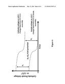 METHODS OF MANUFACTURING MULTI-FUNCTIONAL ELECTRODE DEVICES FOR     FAST-CHARGING OF ENERGY-STORAGE DEVICES diagram and image