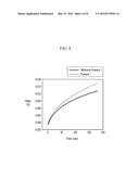 NEGATIVE ELECTRODE FOR RECHARGEABLE LITHIUM BATTERY AND RECHARGEABLE     LITHIUM BATTERY INCLUDING SAME diagram and image