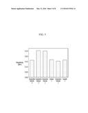 NEGATIVE ELECTRODE FOR RECHARGEABLE LITHIUM BATTERY AND RECHARGEABLE     LITHIUM BATTERY INCLUDING SAME diagram and image