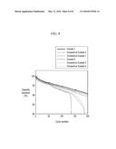 NEGATIVE ELECTRODE FOR RECHARGEABLE LITHIUM BATTERY AND RECHARGEABLE     LITHIUM BATTERY INCLUDING SAME diagram and image