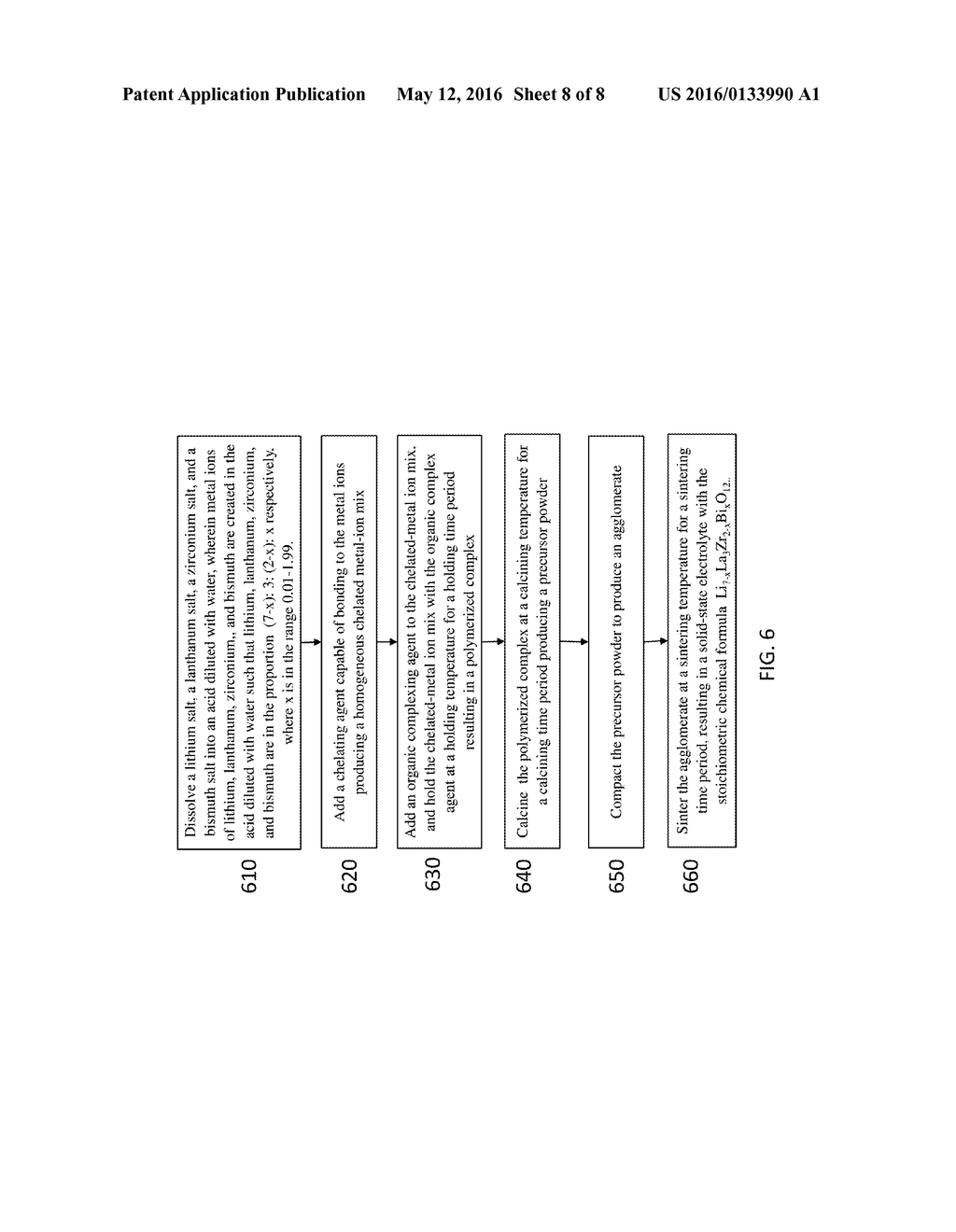 SOLID-STATE ELECTROLYTES AND BATTERIES MADE THEREFROM, AND METHODS OF     MAKING SOLID-STATE ELECTROLYTES - diagram, schematic, and image 09