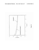 WATER ENHANCED IONIC LIQUID ELECTROLYTES FOR METAL-AIR BATTERIES diagram and image