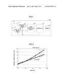 ANTENNA DIRECTIVITY CONTROL SYSTEM diagram and image