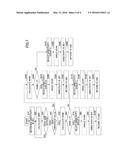 ANTENNA DIRECTIVITY CONTROL SYSTEM diagram and image